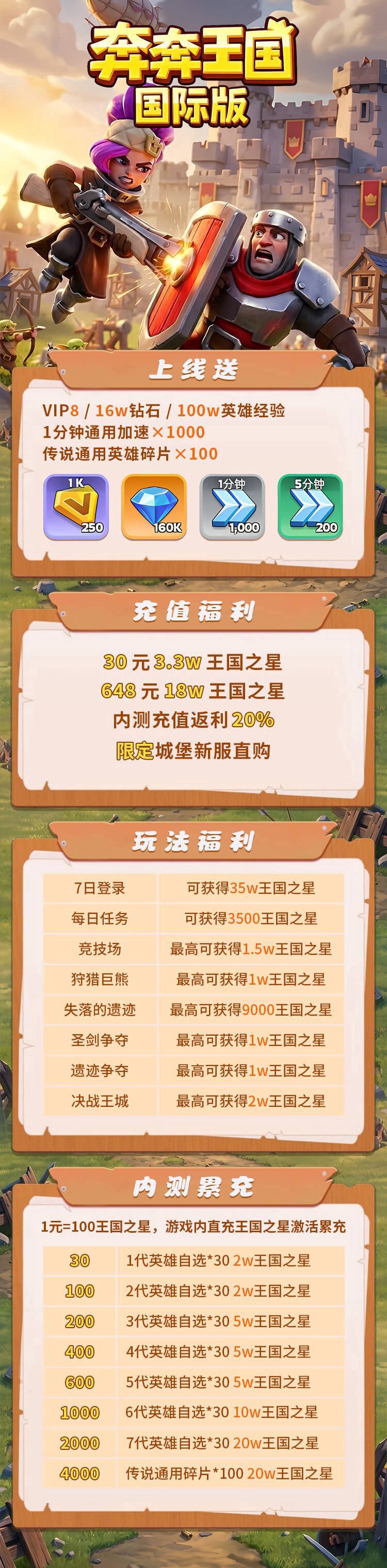 介绍图 1