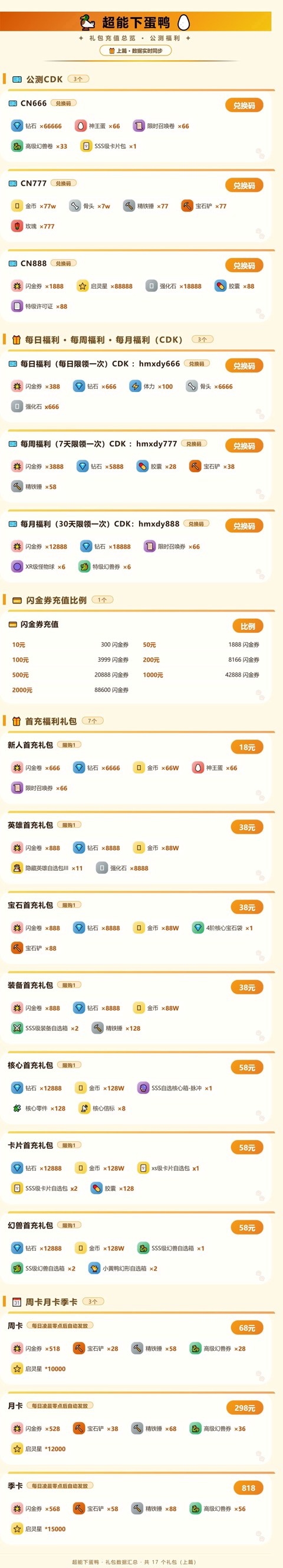 充值介绍