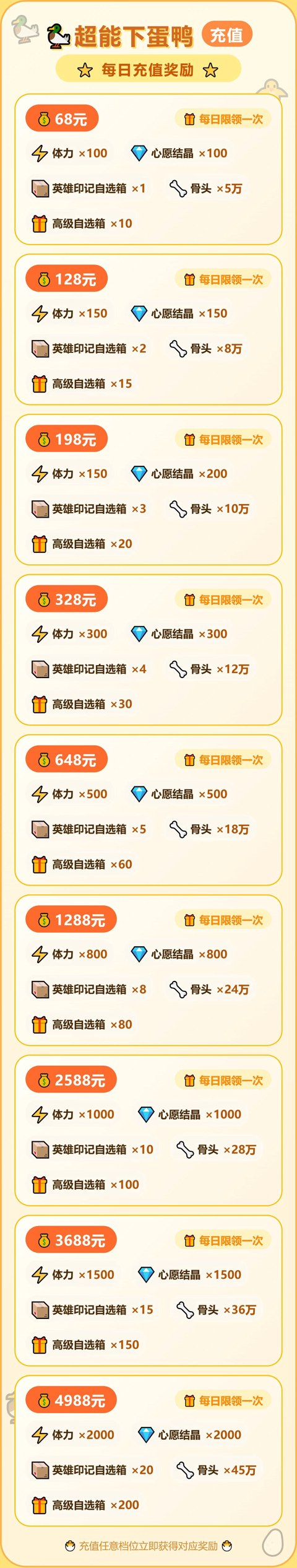 充值介绍