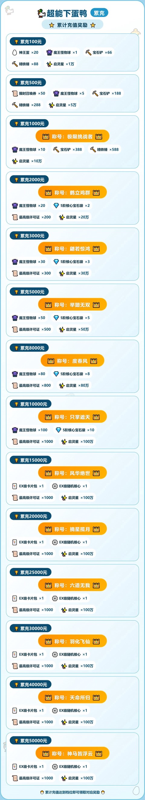 充值介绍