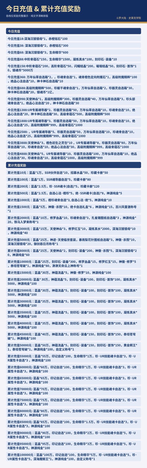 充值介绍