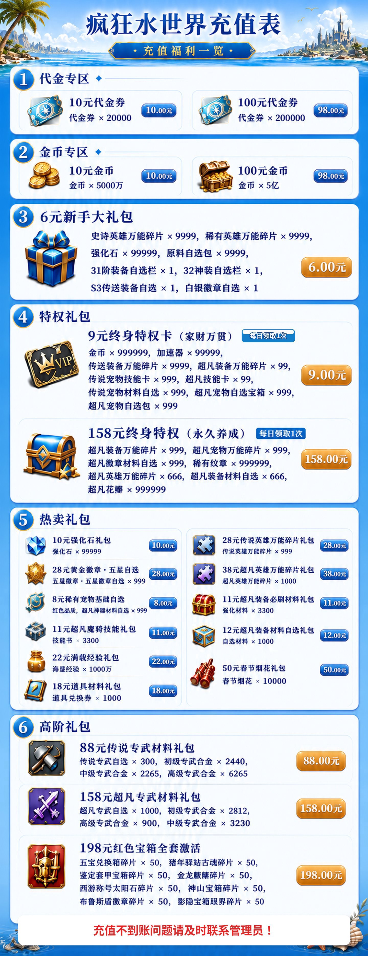介绍图 1