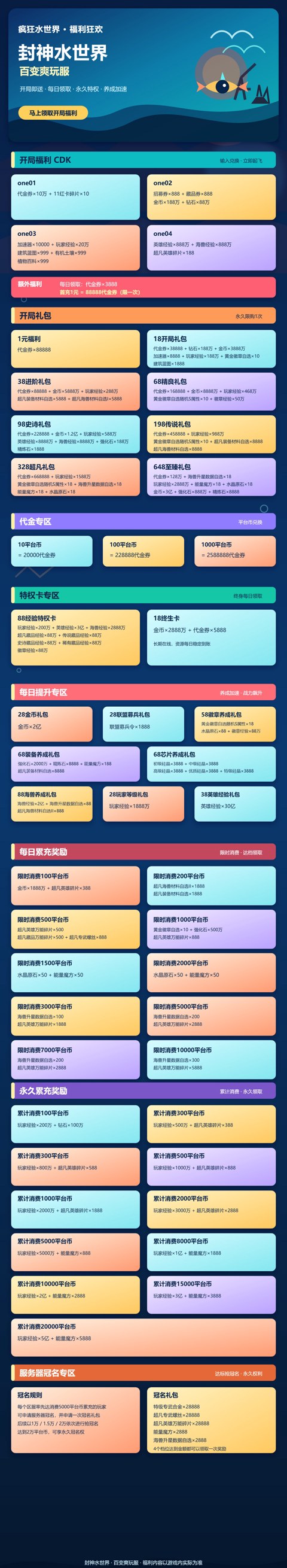 充值介绍