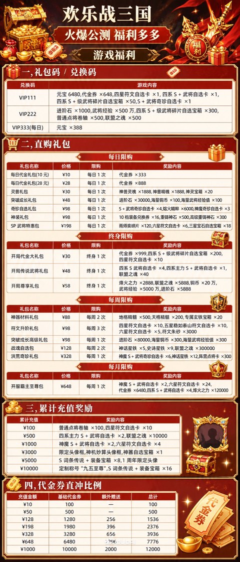 充值介绍