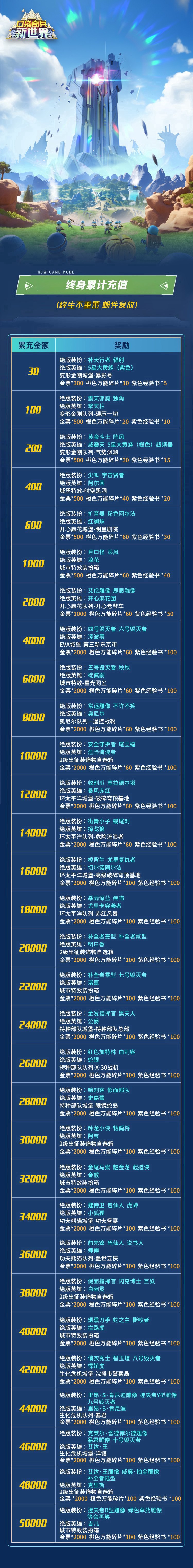 介绍图 1