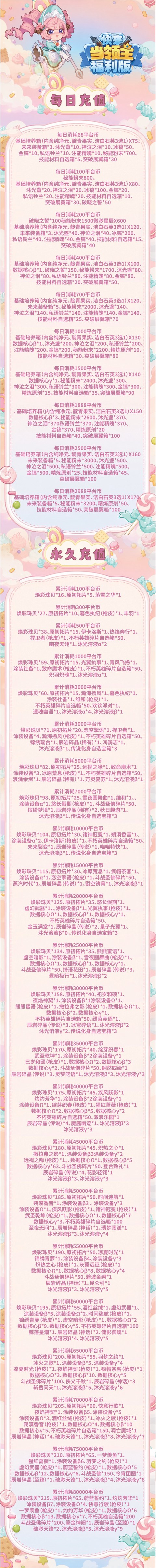 充值介绍