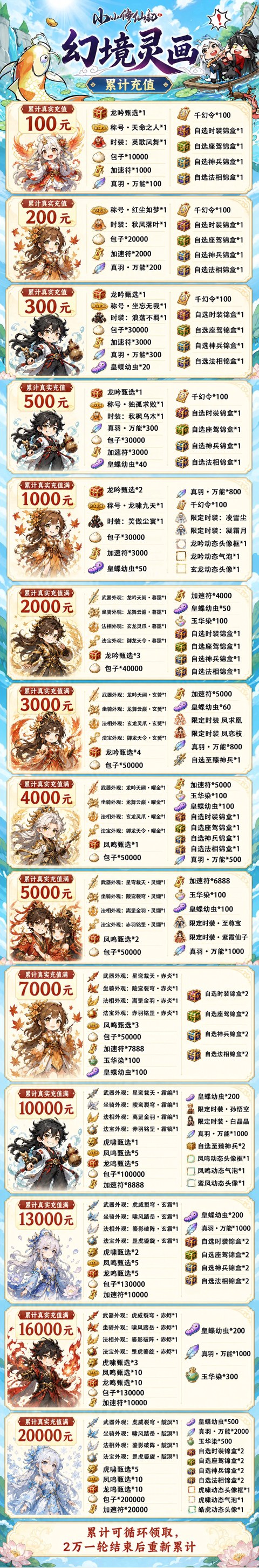 充值介绍