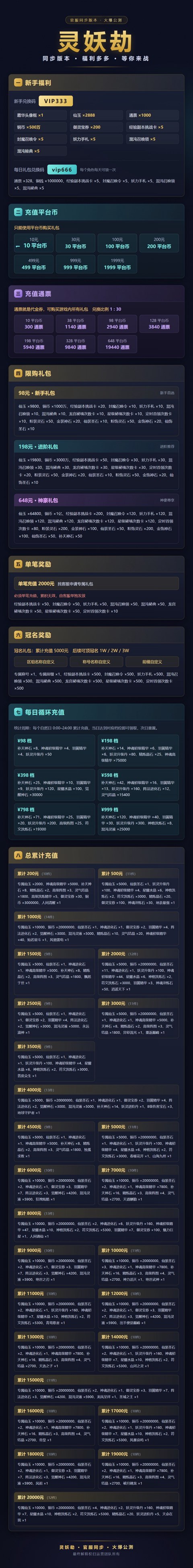 充值介绍