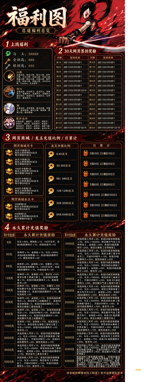充值介绍