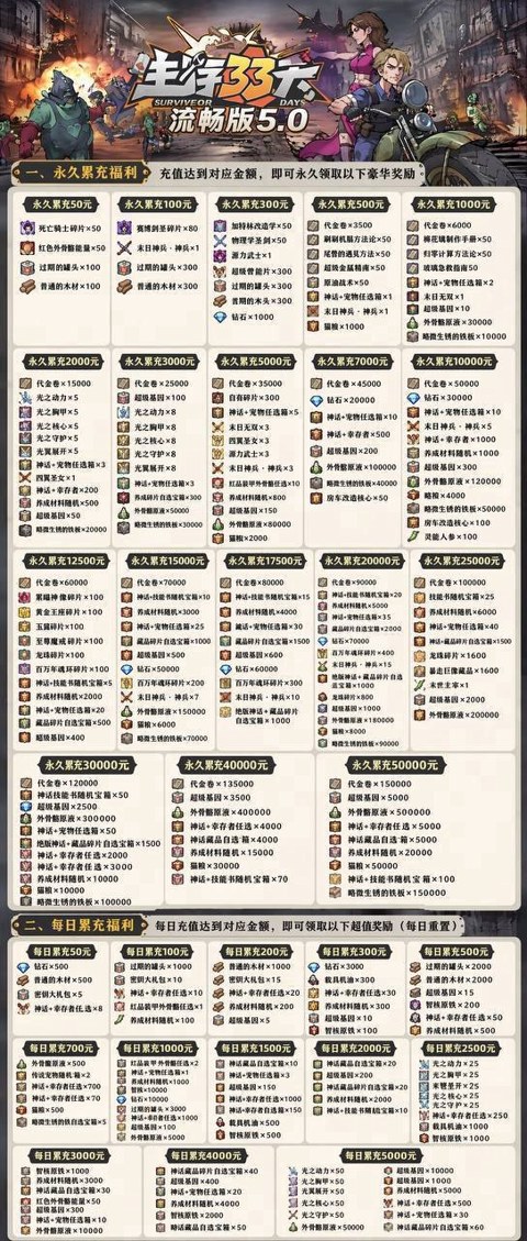 充值介绍
