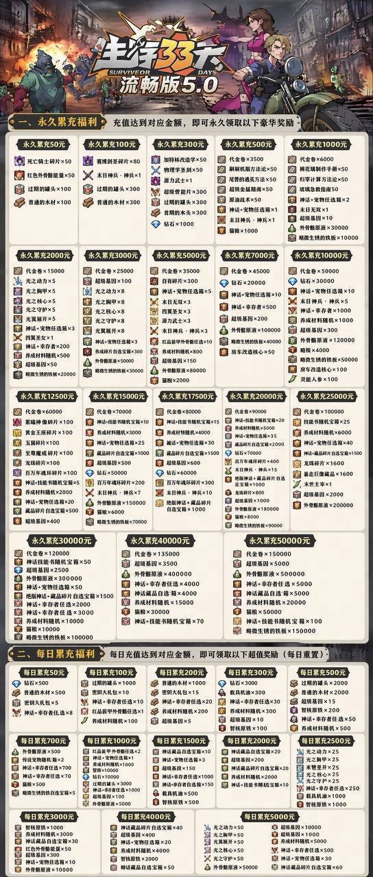 介绍图 3