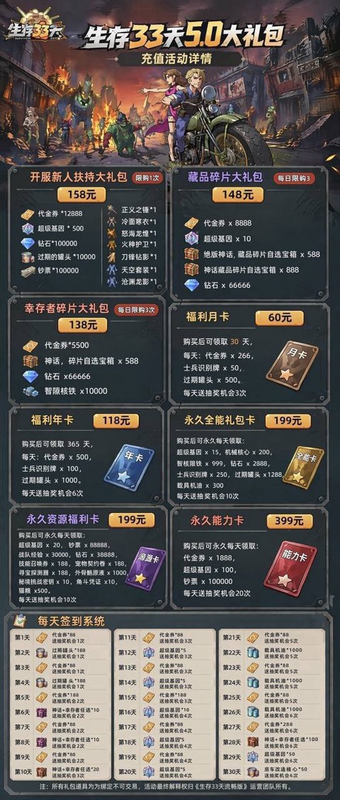 充值介绍