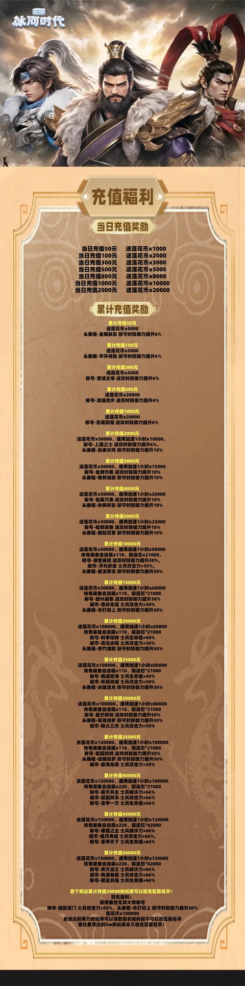 充值介绍
