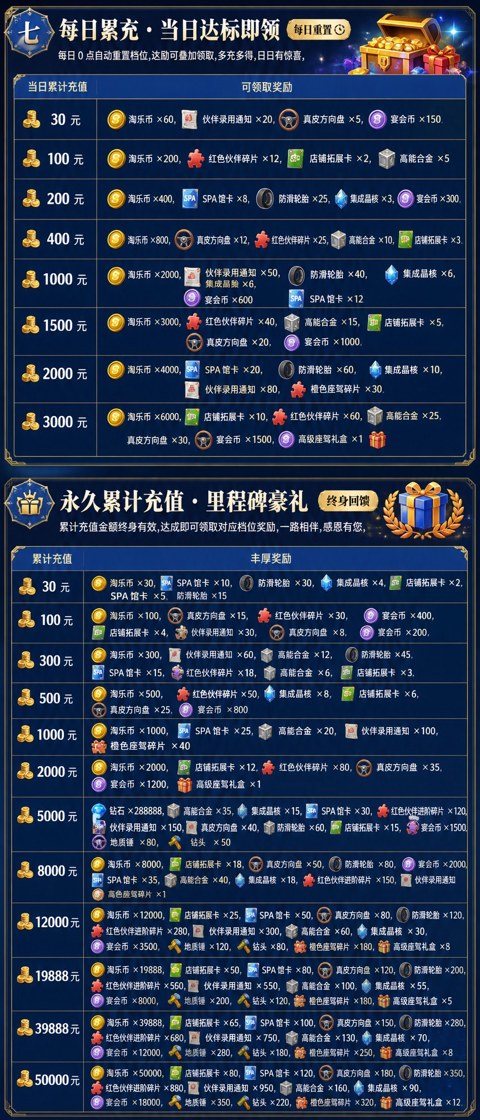 充值介绍