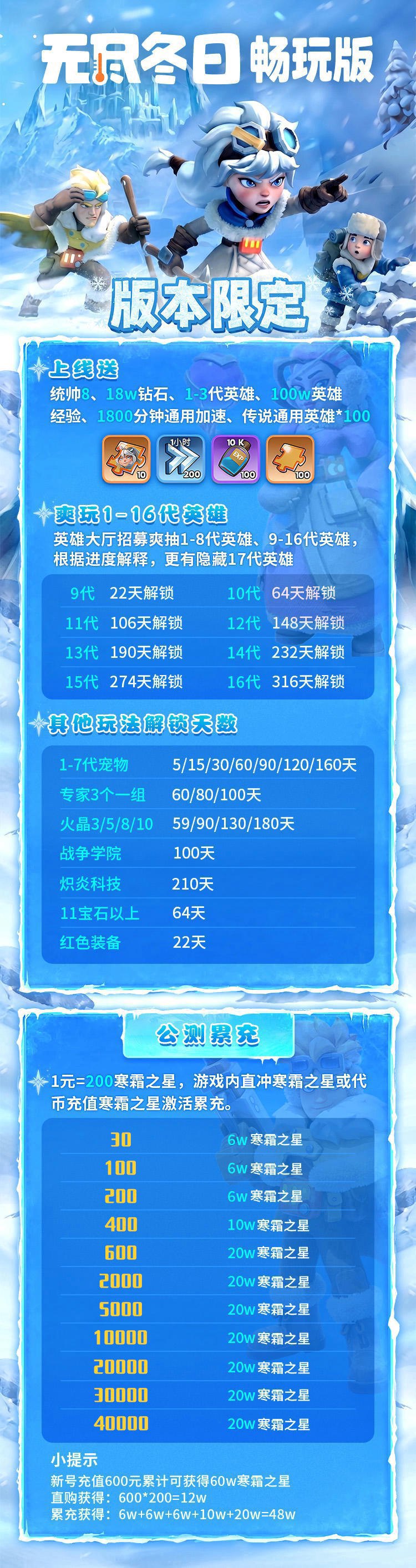 介绍图 1