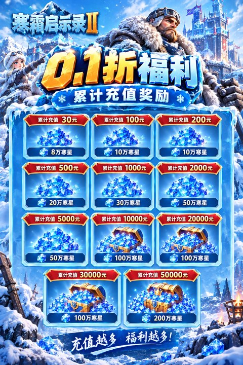 充值介绍