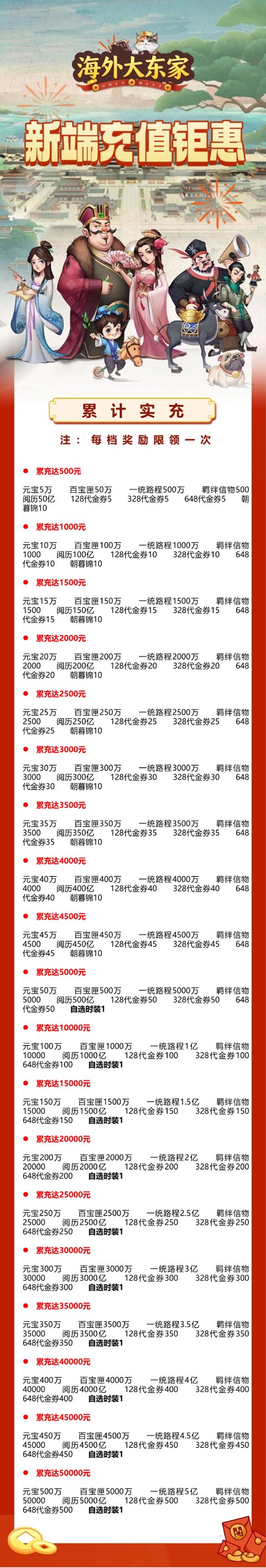 充值介绍