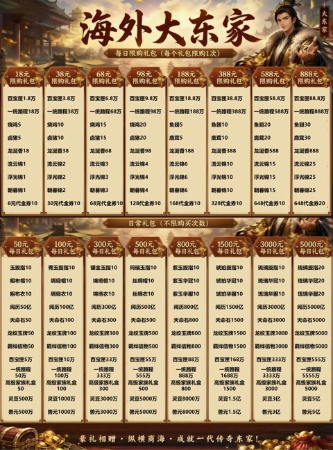 充值介绍
