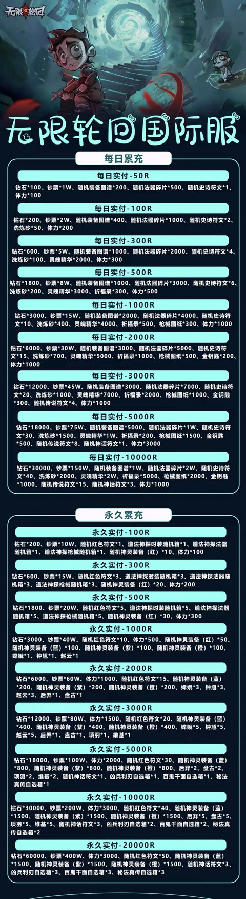 充值介绍
