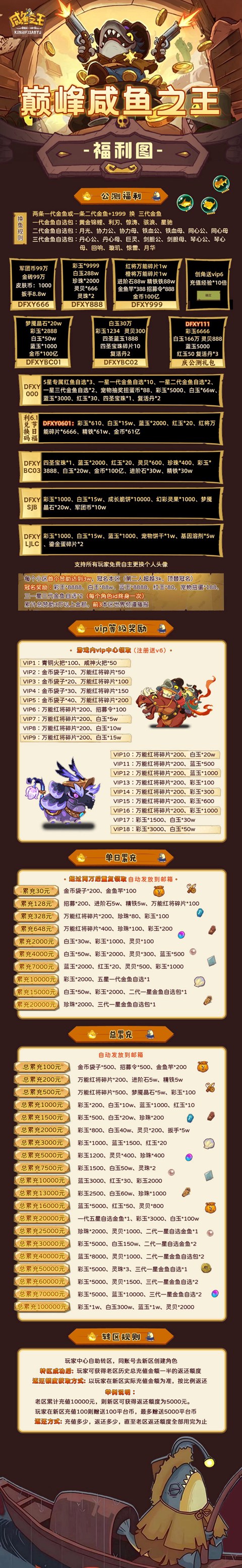 充值介绍