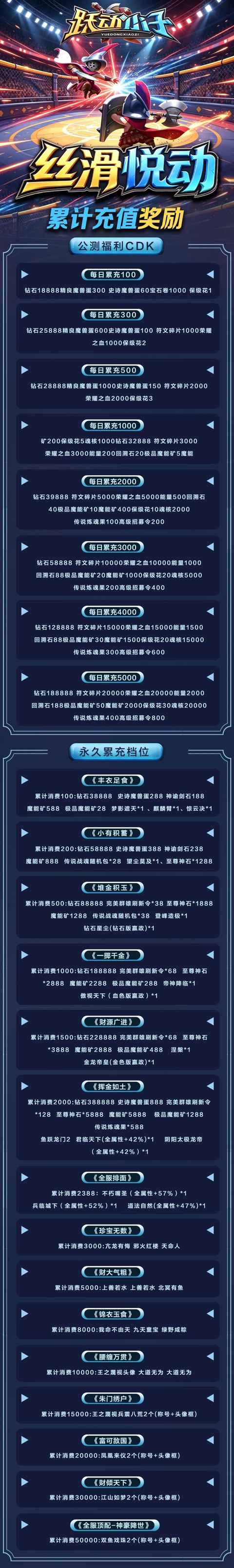 充值介绍