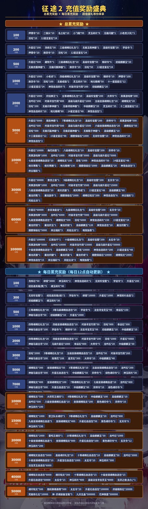 充值介绍