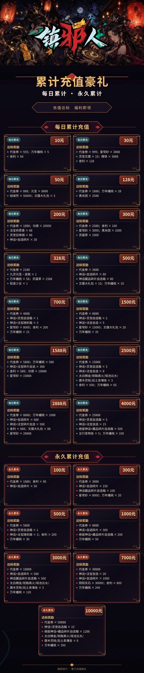 充值介绍
