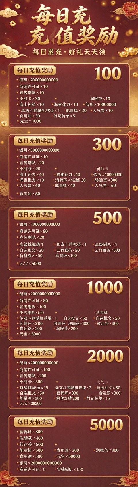 充值介绍