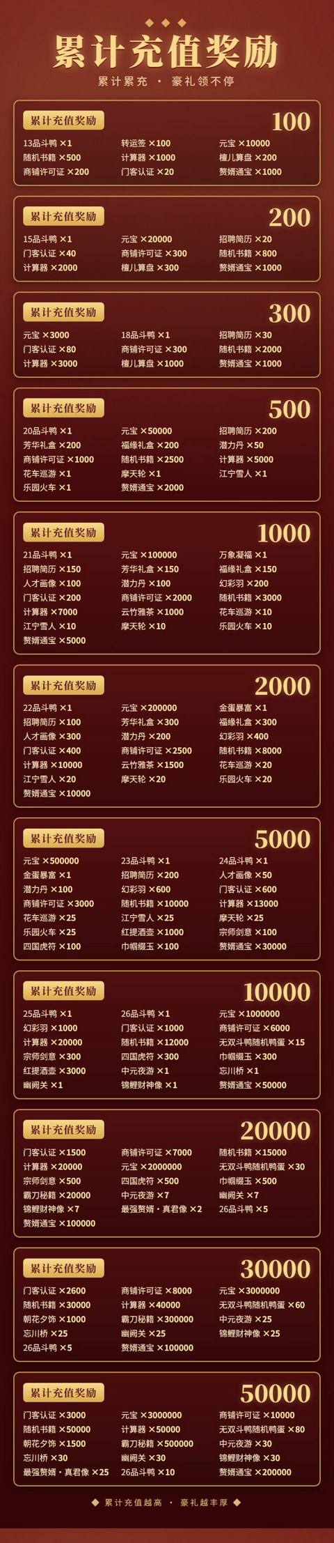 充值介绍